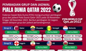 Ini head to headnya, SKuad Qatar akan hadapi Ekuador di laga pertama Piala Dunia 2022 Qatar