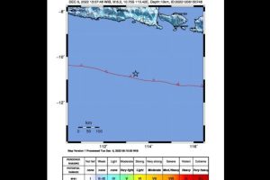 Gempa Bumi kembali Guncang kali ini wilayah Selatan  jawa Timur