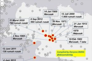 Sejarah gempa parah terjadi di Cianjur-Sukabumi