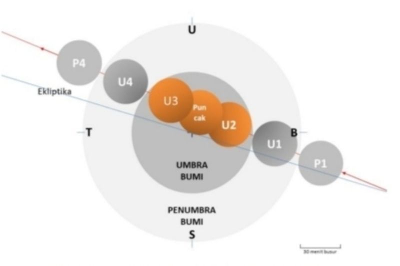 Gerhana bulan total akan terjadi Indonesia pada 8 November