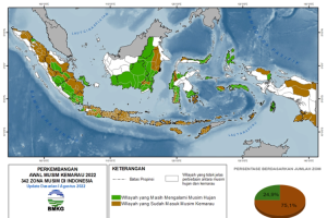 Ini Alasan Hujan Lebat Terjadi di Musim Kemarau