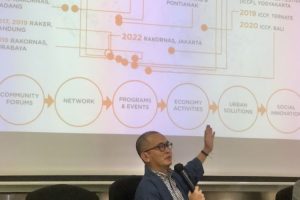 Delegasi komunitas ICCN bangun ekosistem ekonomi kreatif