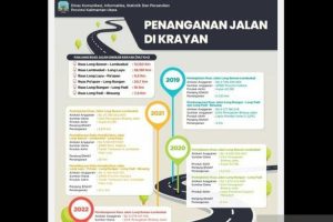Gubernur Kaltara Minta Pemerataan Infrastruktur Jalan