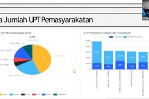 Kemenkumham: Banyak Lapas di Indonesia yang Kelebihan Penghuni