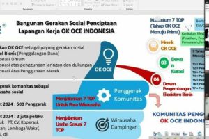 Universitas Trisakti – Tim OK OCE Gelar Pelatihan Digital Marketing Bagi UMKM