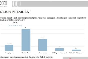 Pengamat Sebut Kebutuhan Masyarakat Ditanggapi Secara Responsif Oleh Presiden