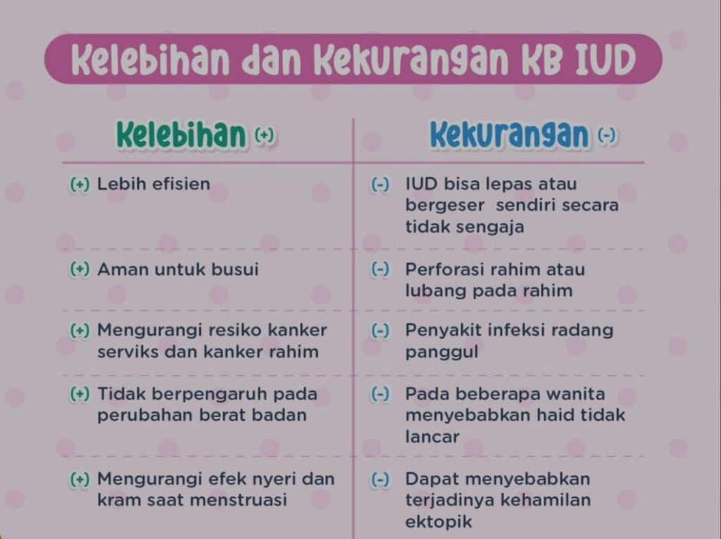 Keunggulan dan Kekurangan KB IUD