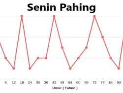 Watak Rezeki Weton Senin Pahing