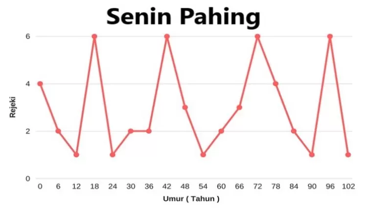 Watak Rezeki Weton Senin Pahing (sumber foto : giwangkara)