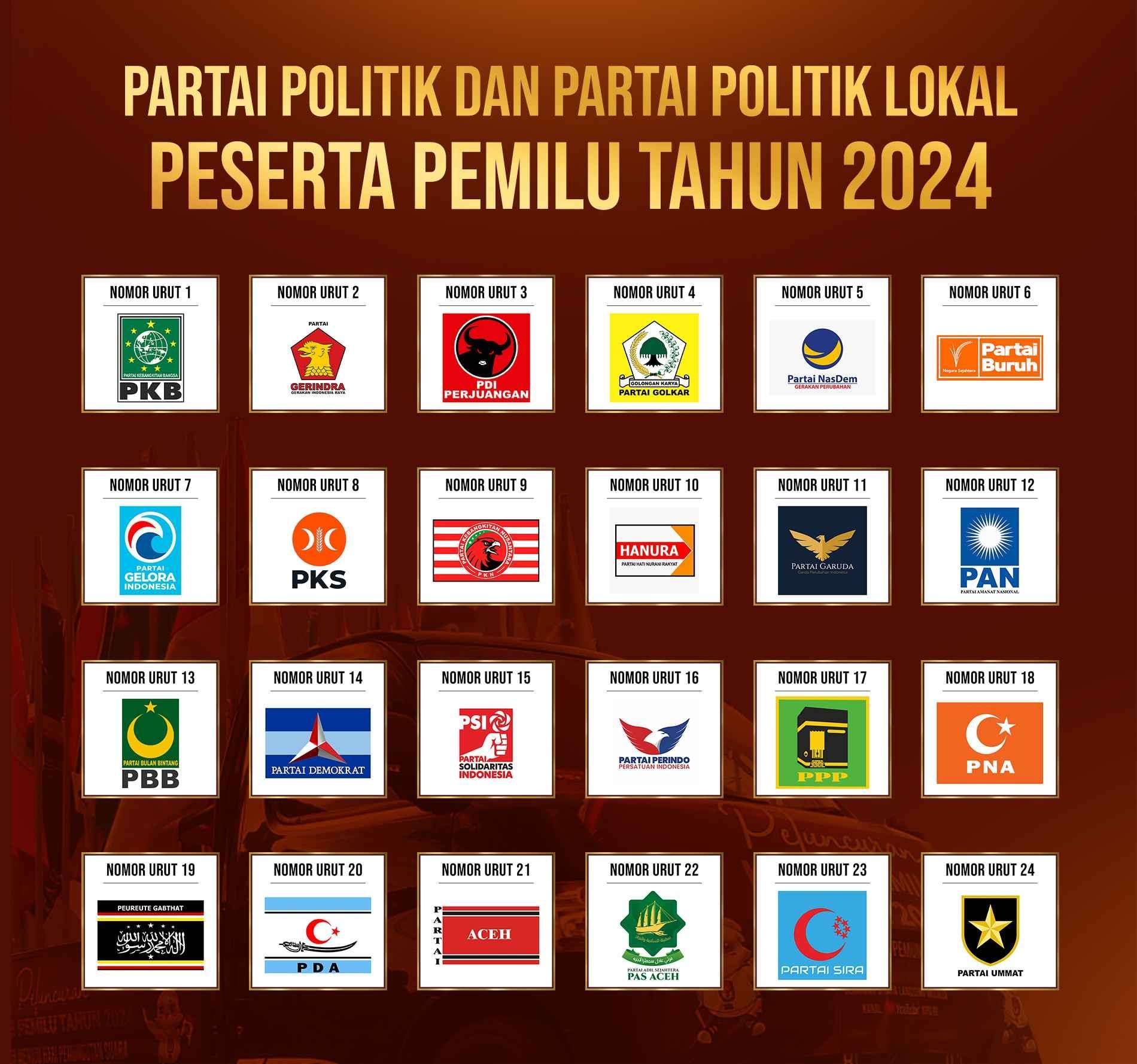 Charta Politics baru-baru ini merilis hasil survei terkait elektabilitas partai politik menjelang Pemilu 2024. Survei ini dilakukan pada awal Januari 2024 dan memberikan (Sumber foto: RRI)